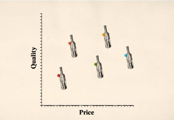 A graph displaying the ratio between price and quality of wine