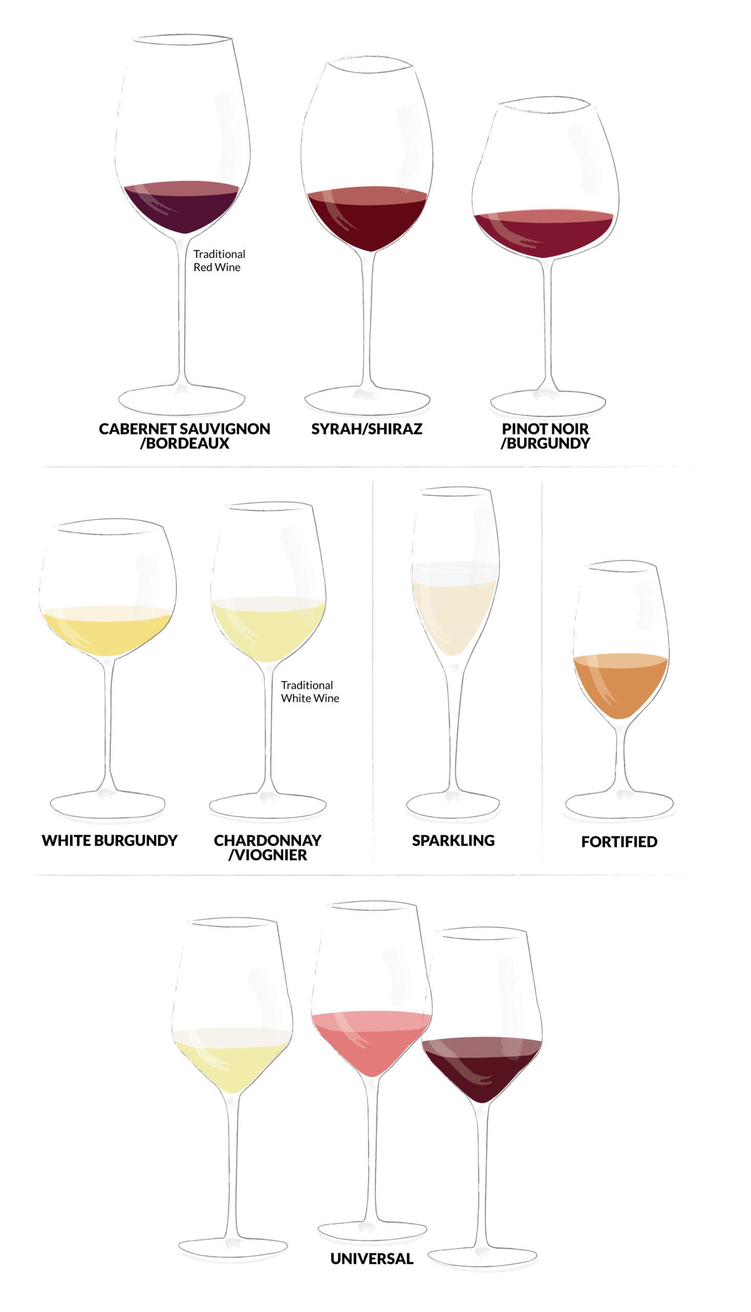 image of eight different wine glass shapes